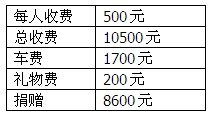 0329七禾禅修会报道7.jpg