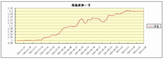 持赢丁军内部讨论4.jpg