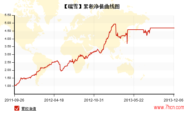 方杭瑞2011年9月26日年到2013年12月10日资金曲线图.png