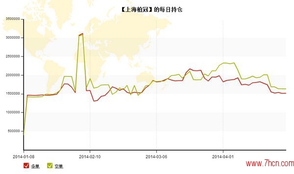 nEO_IMG_私募月报4月上海柏冠每日持仓.jpg