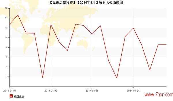 nEO_IMG_私募月报4月温州启蒙投资每日仓位.jpg