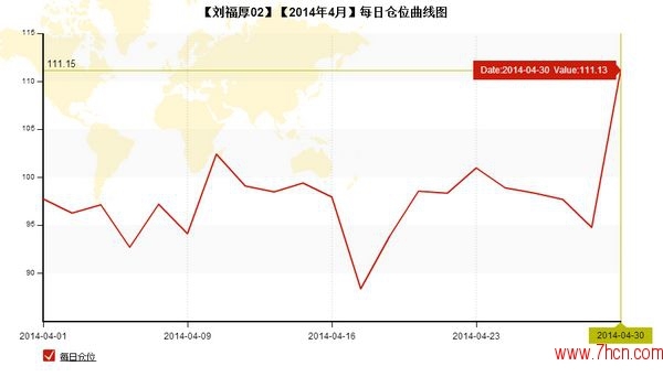 nEO_IMG_私募月报4月刘福厚02每日仓位.jpg