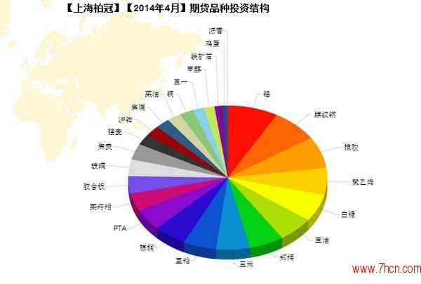 nEO_IMG_私募月报4月上海柏冠品种投资结构.jpg