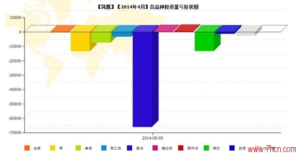 nEO_IMG_私募月报4月凤凰品种盈亏.jpg