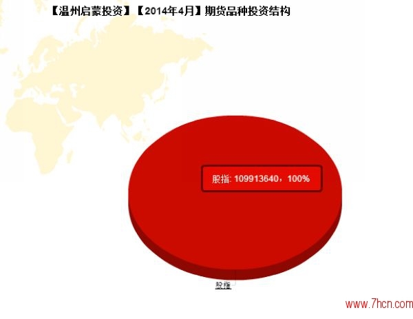 nEO_IMG_私募月报4月温州启蒙投资品种投资结构.jpg