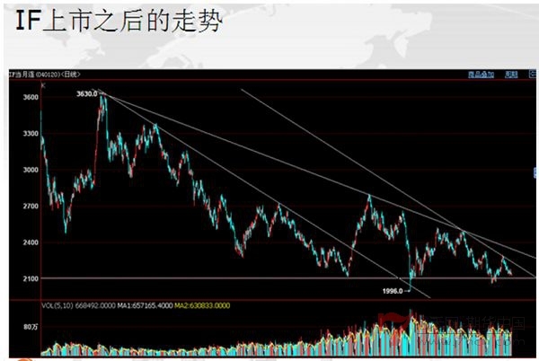 nEO_IMG_孟德稳华鑫期货讲座10.jpg