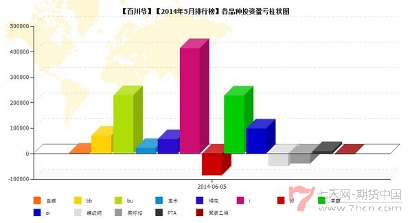 nEO_IMG_私募月报5月百川爷品种盈亏.jpg