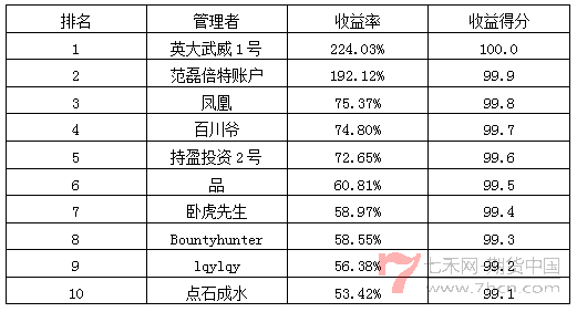 私募月报5月按收益率排名.png