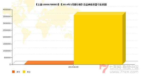 nEO_IMG_私募月报5月土豪品种盈亏.jpg