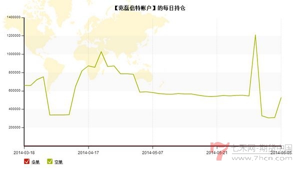 nEO_IMG_私募月报5月范磊每日持仓.jpg