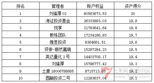 私募月报5月按资产得分排名.png