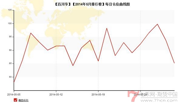 nEO_IMG_私募月报5月百川爷每日仓位.jpg