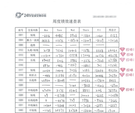 周度绩效速查表.jpg