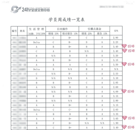 学员周成绩一览表.jpg