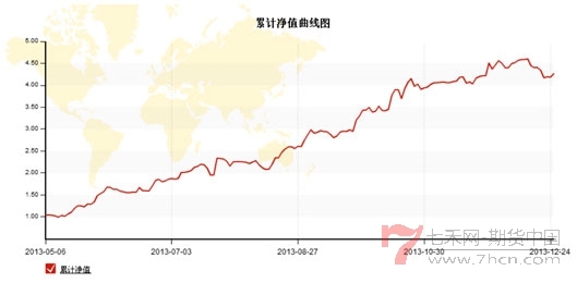 林欣资金曲线图.jpg