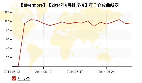 私募月报6月jlivermore每日仓位.jpg