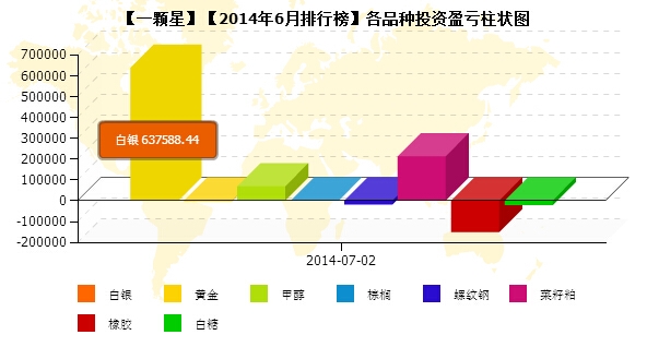 私募月报6月一颗星品种盈亏.jpg