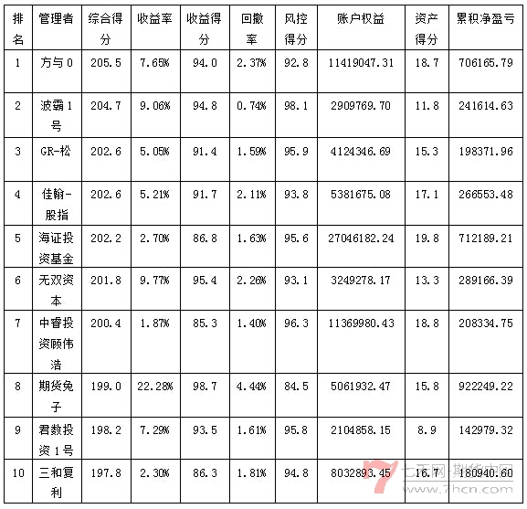 私募月报6月综合得分排名.jpg