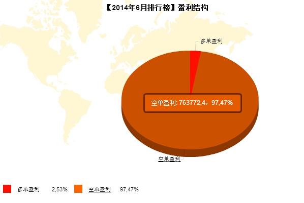 私募月报6月方与0多空盈利.jpg