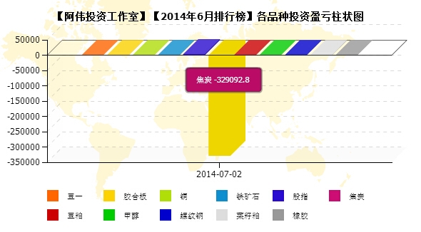 私募月报6月阿伟工作室品种盈亏.jpg