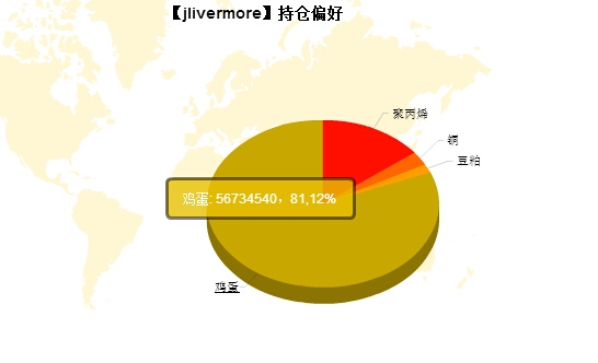 私募月报6月jlivermore持仓偏好.jpg