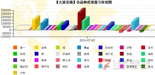 大道至简140704-3.jpg