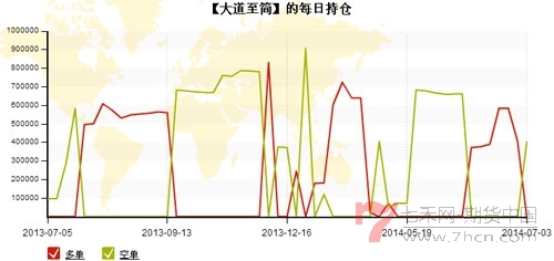 大道至简140704-6.jpg