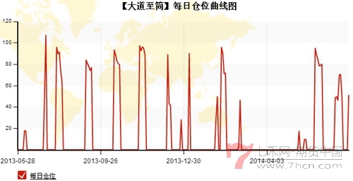 大道至简140704-5.jpg