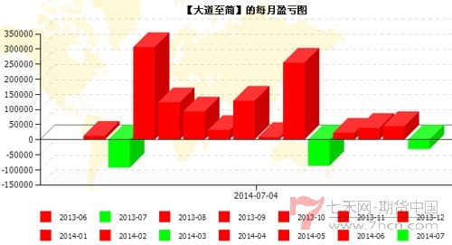 大道至简140704-7.jpg