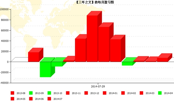 QQ截图20140801120541.jpg