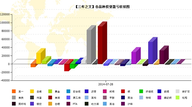 QQ截图20140801120354.jpg