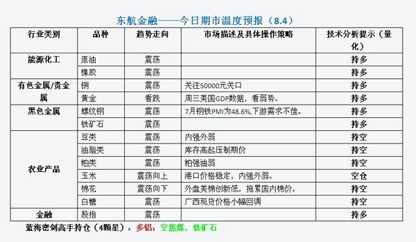 东航早评0804.jpg