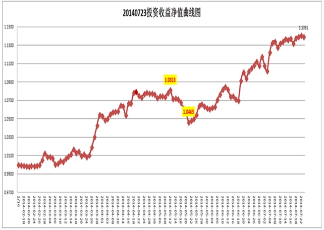 专访马勇净值曲线图.jpg