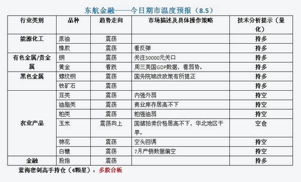 东航早评0805.jpg