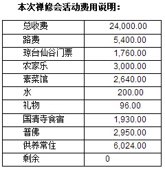 禅修会第三期活动费用.jpg