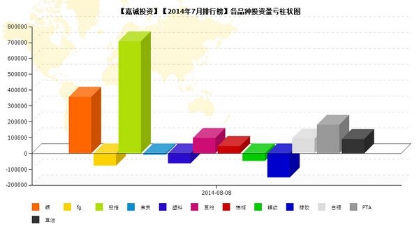 nEO_IMG_私募月报7月嘉诚品种盈亏.jpg