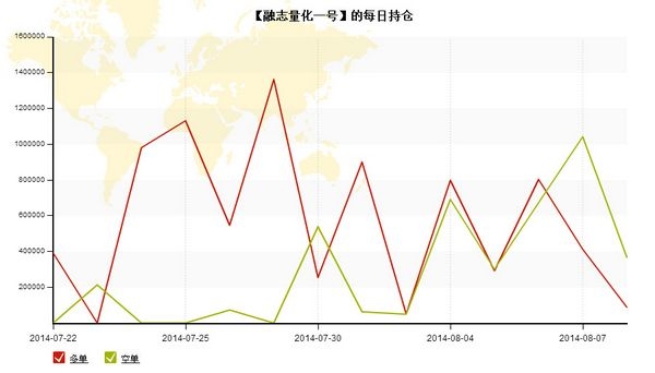 nEO_IMG_私募月报7月融志每日持仓.jpg