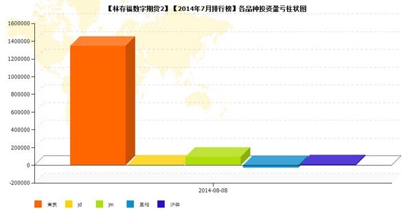 nEO_IMG_私募月报7月林存福品种盈亏.jpg