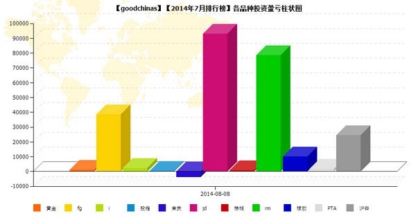 nEO_IMG_私募月报7月goodchinas品种盈亏.jpg