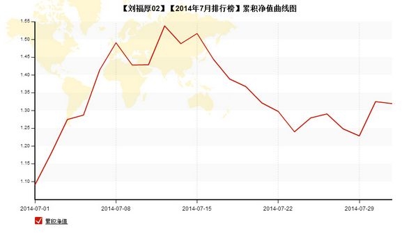 nEO_IMG_私募月报7月刘福厚净值.jpg