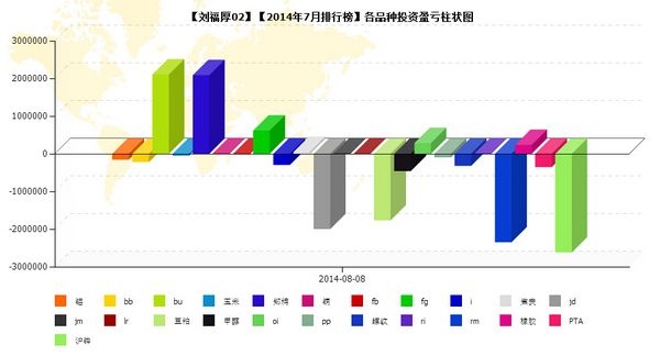 nEO_IMG_私募月报7月刘福厚品种盈亏.jpg