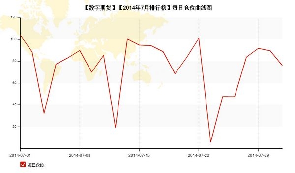 nEO_IMG_私募月报7月林存福每日仓位.jpg