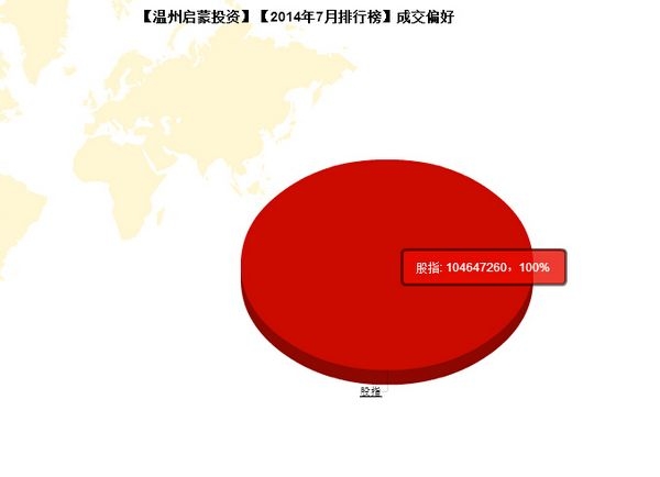 nEO_IMG_私募月报7月温州启蒙成交偏好.jpg