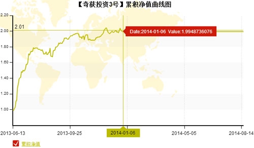 奇获投资3号.jpg