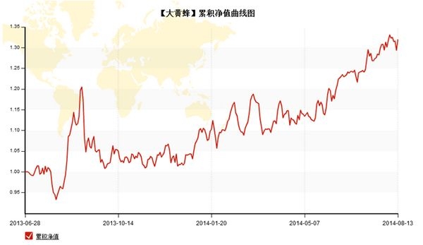 nEO_IMG_走进私募圈大黄蜂3.jpg