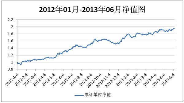 nEO_IMG_走进私募圈大黄蜂4.jpg