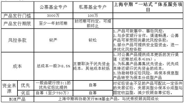 上海中期0831一站式服务1.jpg