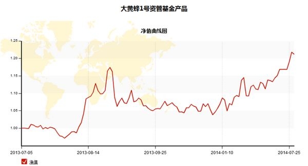 nEO_IMG_走进私募圈大黄蜂2.jpg