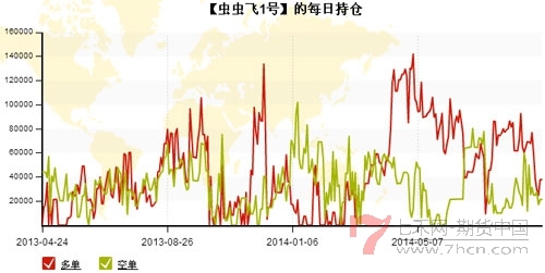 虫虫飞每天仓位6.jpg