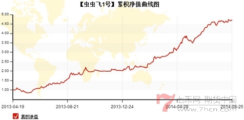 虫虫飞净值1.jpg